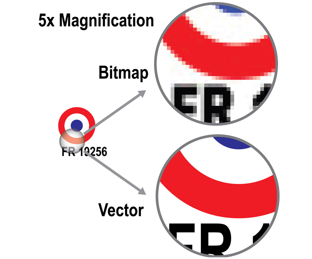 Perbedaan Bitmap Dan Vector Design Is Easy And Fun